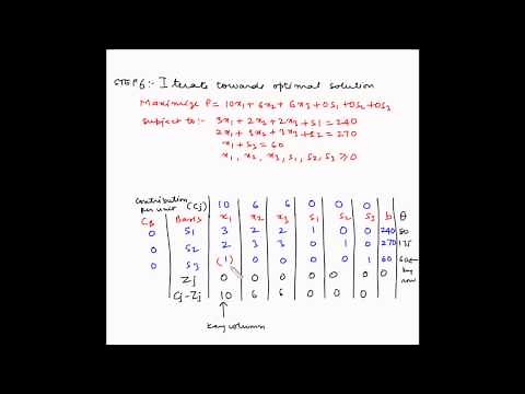 Simplex method - Example 2 - Tie for key columns