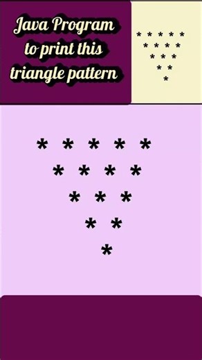 Java programming #javaprogramming #javatutorials #javaforbeginners #computerscience #nestedforloop