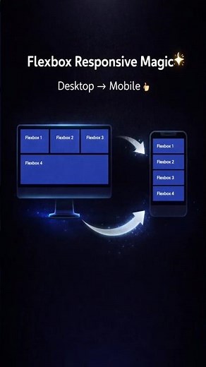 Responsive Layout using CSS Flexbox