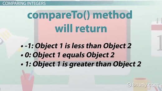 How to Compare Integer Values in Java