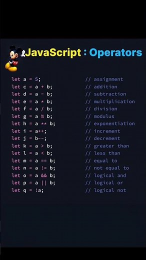 JavaScript Operator