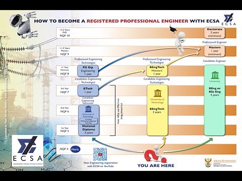 How to become a Professional Engineer with ECSA
