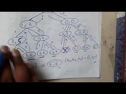 4.5 0/1 knapsack using backtracking