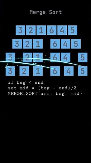 Merge Sort Algorithm Tutorial