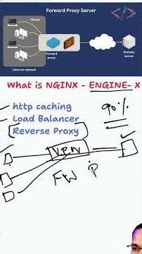 Understand 🚀 What is NGINX? Load Balancer, Reverse Proxy & More! 🌐🔥 | CodeWithKG