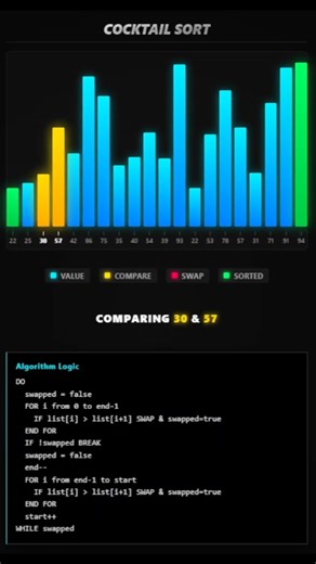 Cocktail Sort Algorithm #algorithms #sorts