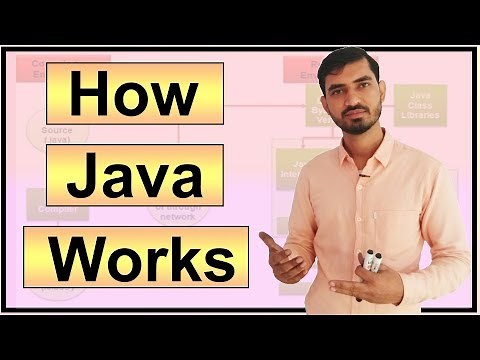 How Java Works by Deepak (Hindi)