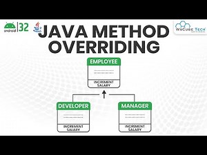 Method Overriding in Java [Methods, Uses, Examples with Output] | Android Java Tutorial