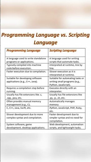 Difference between Programming and Scripting language | Scripting Language | Programming Language