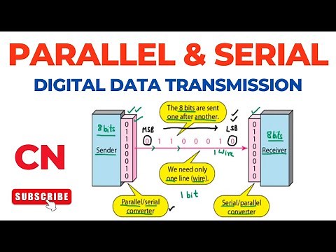 Digital Data Transmission – Parallel Transmission & Serial Transmission | Computer Networks