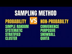 Types of Sampling Methods | Probability and Non-Probability | Simple Random, Stratified