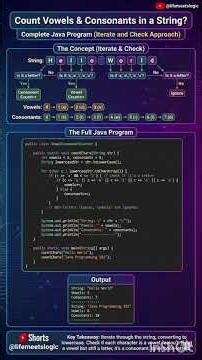 Count Vowels & Consonants in a String 🤯 | Java