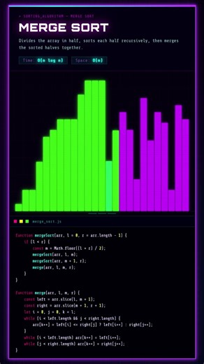 How Merge Sort Actually Works Step by Step #datastructures #programming #education