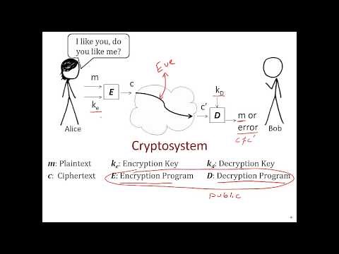 Cryptography 101 - The Basics