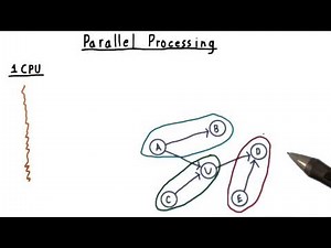 Parallel Processing