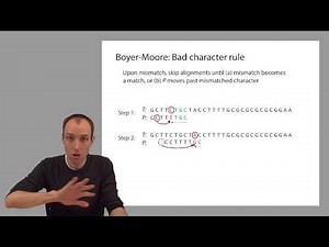 ADS1: Boyer-Moore basics