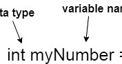 Variables in Java