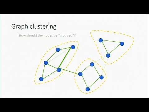 Graph Clustering Algorithms (September 28, 2017)
