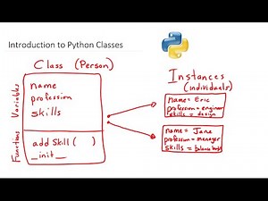 Introduction to Python Classes