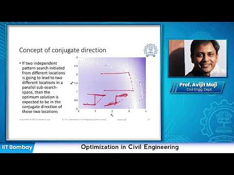 Powell's Conjugate direction method