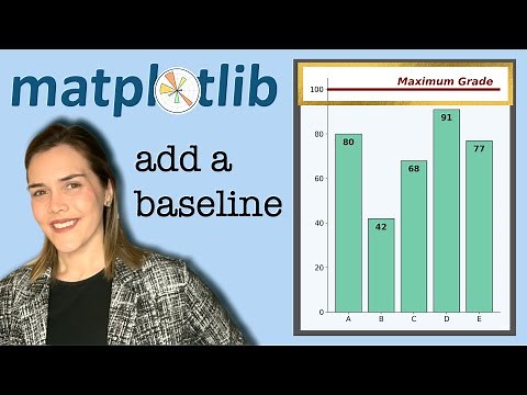 Add a baseline to a matplotlib figure || Horizontal and vertical lines || Matplotlib Tips