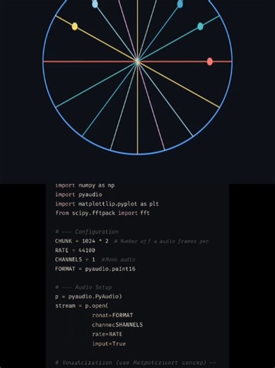 Explorando Python: Numpy, PyAudio y Matplotlib
