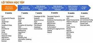 Scanner trong Java là gì? Phương thức và hàm tạo lớp trong Java