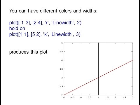 How to Plot Straight Lines in Matlab