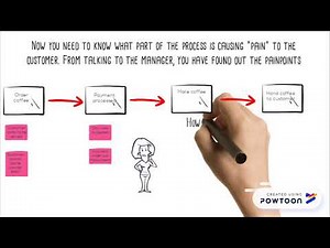 Value Stream Mapping- an introduction and example