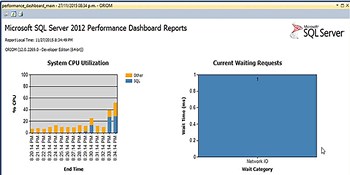 SQL Server Management Studio Performance Dashboard Reports Overview