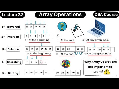 Array Operations in Data Structure - DSA Course - Coding With Clicks