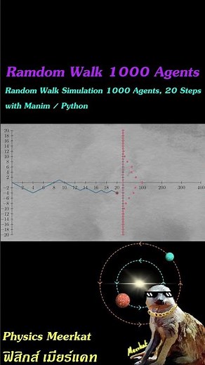 Random Walk Simulation (1000 Agents) with #manim #python #physics