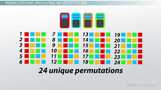Permutation | Definition & Examples