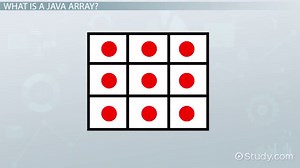 Java Array Length vs. Size