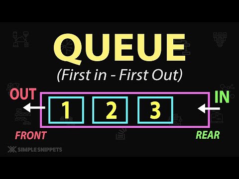 What is Queue Data Structure ? | Queue Operations | Data Structure & Algorithms (DSA) | Part - 1