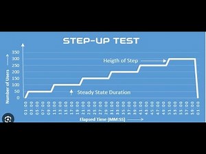 Locust performance testing tool - Step load configuration
