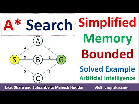 Simplified Memory Bounded A Star Search Algorithm | SMA* Search | Solved Example in by Mahesh Huddar