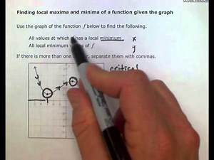 ALEKS: Finding local maxima and minima of a function given the graph (MC)