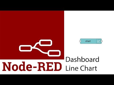 Node-Red: Dashboard Line Chart