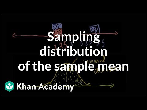 Sampling distribution of the sample mean | Probability and Statistics | Khan Academy