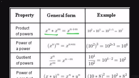 Log Softmax Explained in Python | Clear & Simple Guide