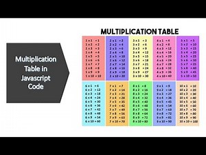 Display Simple Multiplication Table using HTML, CSS and Javascript