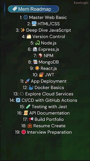 Full Stack development Roadmap for beginner in 2025 👩🏻‍💻 | Best Roadmap to Master FullStack