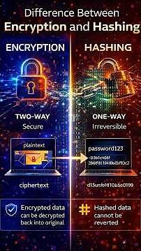 Encryption vs Hashing Explained in 30 Seconds #cybersecurity #ethicalhacking