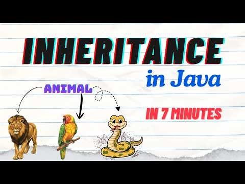 How Inheritance Works in Java | OOPs with Code