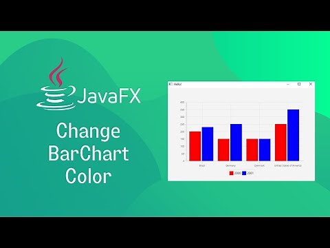 JavaFX and Scene Builder - change BarChart color