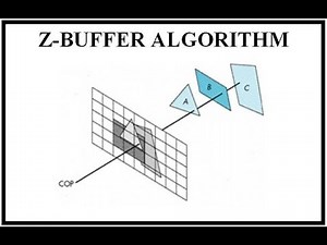 Z-BUFFER ALGORITHM OR DEPTH BUFFER ALGORITHM (English+Hindi)