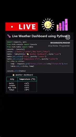 Live weather dashboard using python #coding #python #programminglanguage #computerlanguage #python