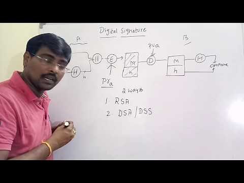 DIGITAL SIGNATURE STANDARD || DIGITAL SIGNATURE ALGORITHM || DSA | DSS || NETWORK SECURITY