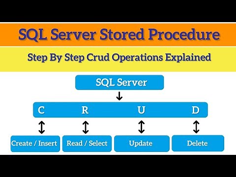 SQL Stored Procedure Tutorial | CRUD Operations Explained With Example
